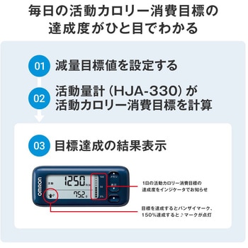 活動量計 カロリスキャン オムロンヘルスケア
