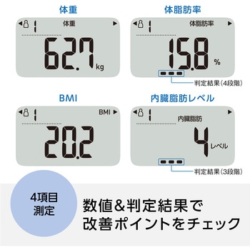 体重体組成計 カラダスキャン オムロンヘルスケア