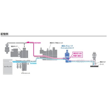 セルバックス 小形真空レギュレータ VSRVVシリーズ プッシュロック