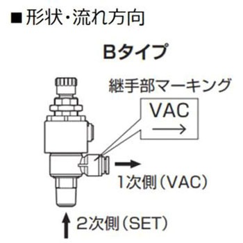 セルバックス 小形真空レギュレータ VSRVVシリーズ プッシュロックタイプ(VSRVV-ZB～) CKD