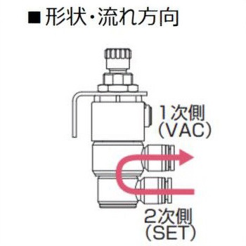 セルバックス 小形真空レギュレータ VSRVVシリーズ プッシュロックタイプ(VSRVV-ZU～) CKD