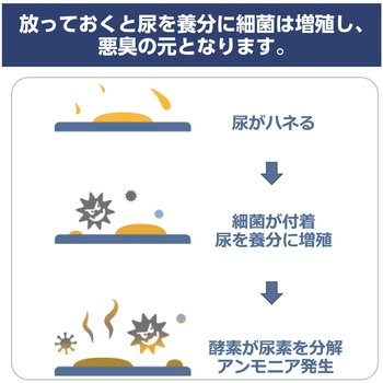 トイレの尿ハネ汚れ防止シート LEC(レック)