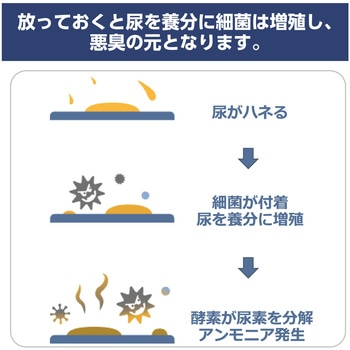 トイレの尿ハネ汚れ防止シート LEC(レック)