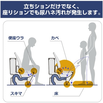 トイレの尿ハネ汚れ防止シート LEC(レック)