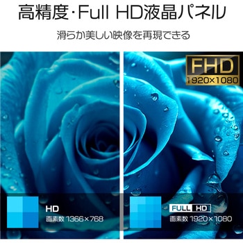 50型3波FHD液晶テレビ WIS