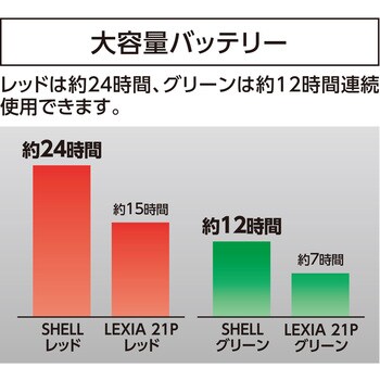 70826 レーザーロボ SHELL 1台 シンワ測定 【通販サイトMonotaRO】