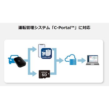 VMC100R 運転管理装置 VMC100R 1台 コムテック 【通販モノタロウ】