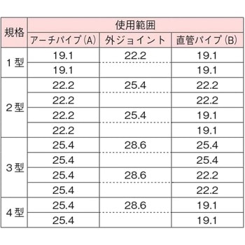 ハイセッター 渡辺パイプ(SEDIA)
