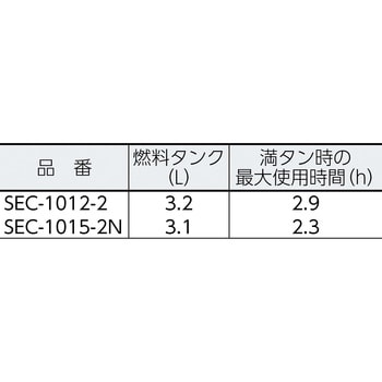 エンジン式高圧洗浄機 SEC(コンパクト&カート型) スーパー工業 【通販