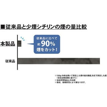熱くなりにくい少煙シチリン グリーンライフ