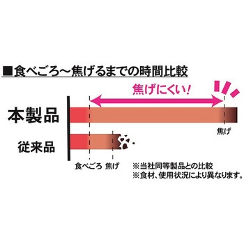 熱くなりにくい少煙シチリン グリーンライフ