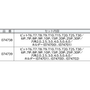 クラフトフォーム トルクスクリュードライバーセット - Wera