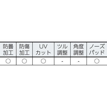 SAFETY ラッシュ bolle
