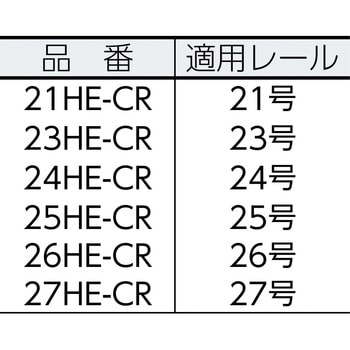 25HE-CR ドアハンガー ニコ カーブレール 1本 HELM 【通販サイトMonotaRO】