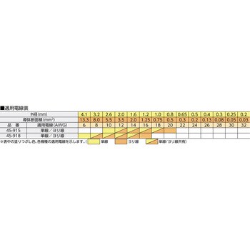 IDEAL キネティックリフレックスT型ストリッパー 45-918