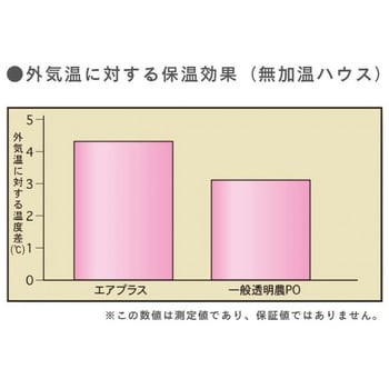 スカイ コレクション コート エア プラス