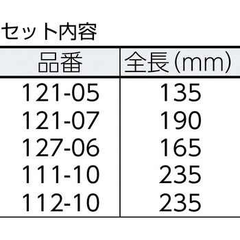 BK-SET5 グリッププライヤーセット 1セット GRIP-ON TOOLS S.A 【通販