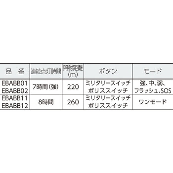 LEDライト XT8 ExtremeBm