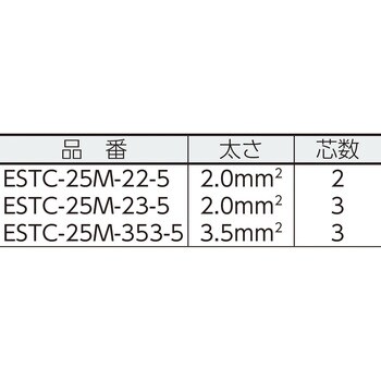 分岐ケーブル ESTCシリーズ 25m 防水コネクター HASEGAWA 投光器部品