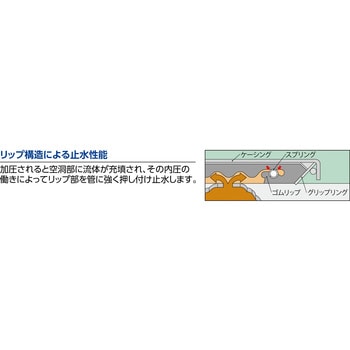 GX-20E ストラブ・グリップ GXタイプ 1個 ショーボンド 【通販サイト