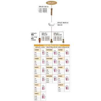 スタッビーガスレンズ ウエルドテック社
