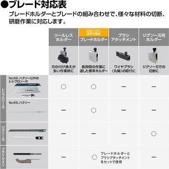 電気のこぎり ASK-1001 京セラインダストリアルツールズ(旧:リョービ)
