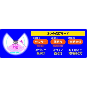 100LEDソーラーセンサーライト ファミリー・ライフ
