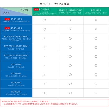 サンエスサンエス 空調風神服 リチウムイオンバッテリーセット  品番　RD9190J