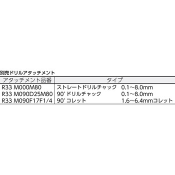 エアプロダクション インラインドリル インガソール・ランド
