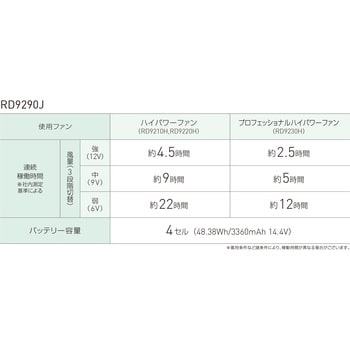 FX72359 空調風神服 白衣ベスト (ハイパワーファンセット&バッテリー