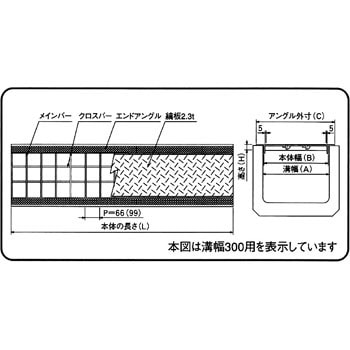 US-T-2-25-30 縞板付グレーチング 1枚 イズミ 【通販モノタロウ】