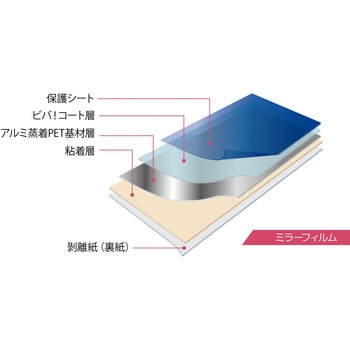 TN100ML3 ビバフィルム(超耐久保護フィルム) 1本 タカハラ 【通販