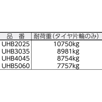 UHB4045T UHB4025用 トンネル CHECKERS 1本 UHB4045T - 【通販モノタロウ】