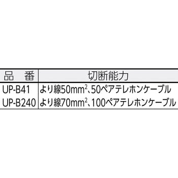 UP-B240 ケーブルカッター 1丁 アイデアル(IDEAL) 【通販サイトMonotaRO】