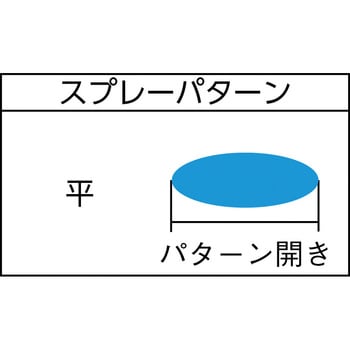 W-50-124BPGC 自補修専用スプレーガン 1個 アネスト岩田 【通販サイト