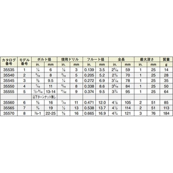 スクリューエキストラクタセット NO.3 - RIDGID(日本エマソン)