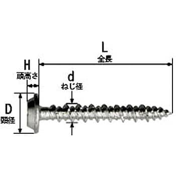 SCW432 ステンコンクリートビス ナベワッシャー SUS410 1パック(125本