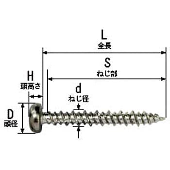 SCP425 ステンコンクリートビス ナベ SUS410 1パック(200本) 匠力