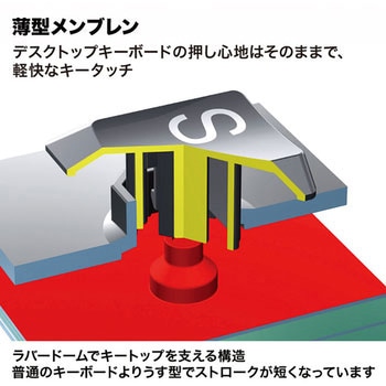 USBテンキー サンワサプライ