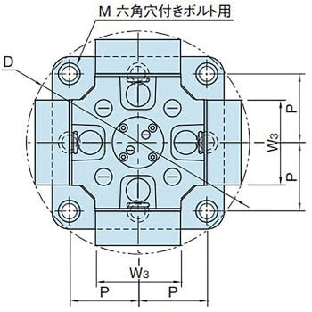 マルチロック