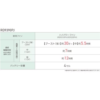 KF92150 空調風神服 フード付半袖ブルゾン (24Vモデル ハイパワー