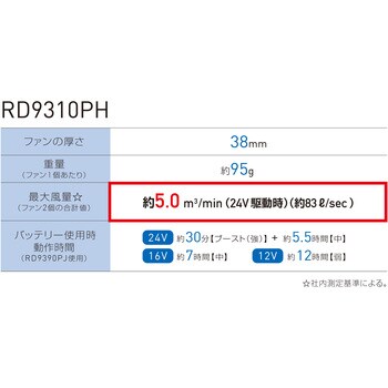 KF92036 空調風神服 ツナギ (24Vモデル ハイパワーファンセット