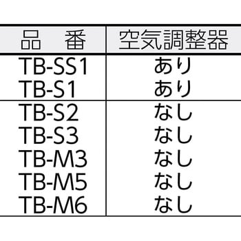 TBS1 プロパンバーナー Sタイプ 1本 TRUSCO 【通販サイトMonotaRO】