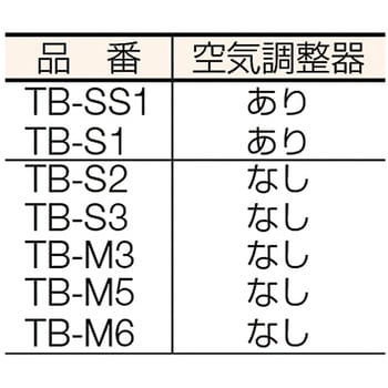 TBS1 プロパンバーナー Sタイプ 1本 TRUSCO 【通販サイトMonotaRO】