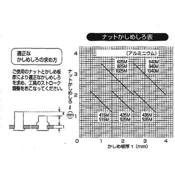 ボルトンパック クリンプナット(薄頭) アルミ TRUSCO