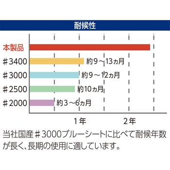 和みシート TRUSCO