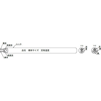 FA機器センサー用ケーブル TRUSCO