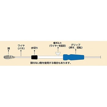 PR80-5 パイプクリーナー 1個 SANEI 【通販サイトMonotaRO】