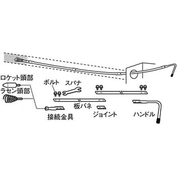 PR85 下水クリーナー 1セット SANEI 【通販モノタロウ】