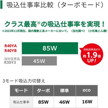 R40YB 小形集じん機 1台 HiKOKI(旧日立工機) 【通販モノタロウ】